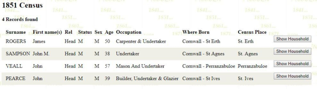 Image showing details of four undertakers
