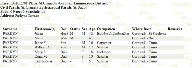 1871 Census, Parkyn Family