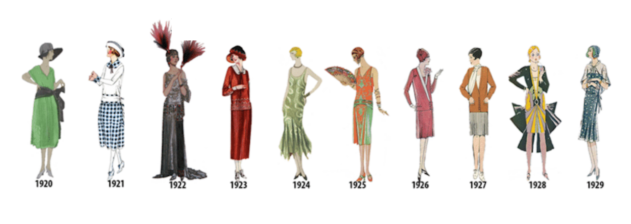 1920s: Photography and fashion in the ‘Roaring Twenties’ - Free UK ...